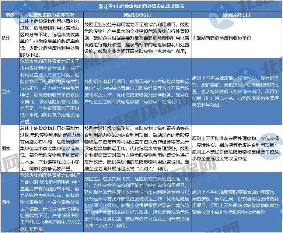 危廢“危”矣(yǐ)？未來危廢(fei)處置市場(chǎng)爆發點在(zài)哪？産能過(guo)剩如何解(jie)？